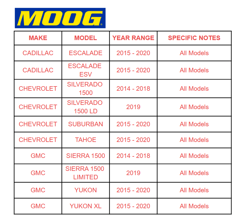 MOOG Front Lower Ball Joints Set | Silverado Sierra 1500 Tahoe Escalade