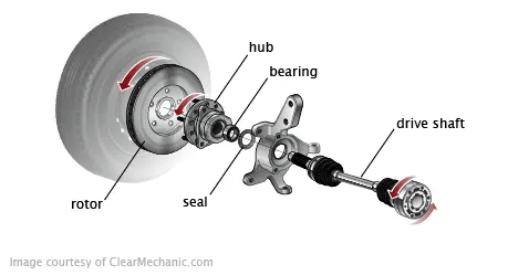 Bad Wheel Bearing Symptoms You Shouldn’t Ignore - Geekstop