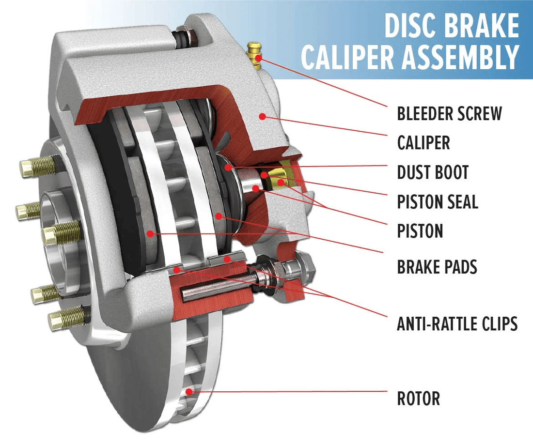 Brake Rotors Explained: How They Work, Types & Signs - Geekstop