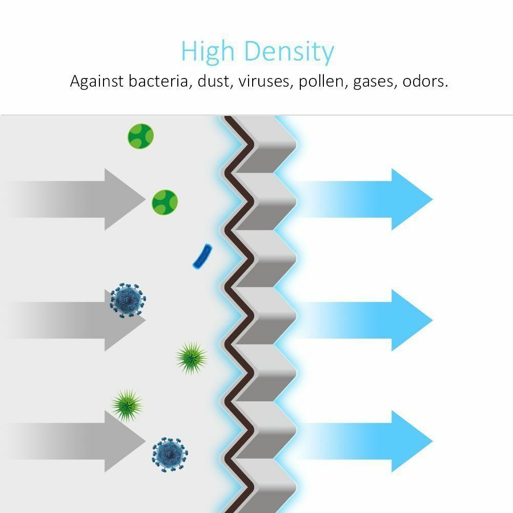 Cadillac SRX Filter 2010 - 2013