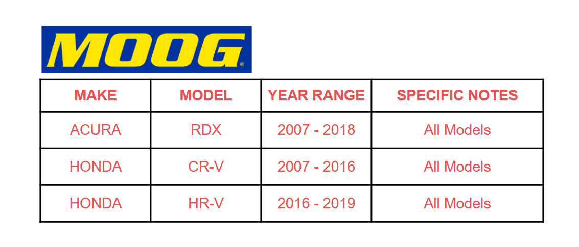 MOOG Front Lower Ball Joints Assembly | 2007–2016 CR - V HR - V RDX