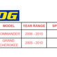 MOOG Front Outer Tie Rod End Replacement – 2005–2010 Jeep Commander & GC