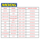 MOOG Rear Sway Bar Link Set | 2002–2009 Trailblazer Envoy Rainier
