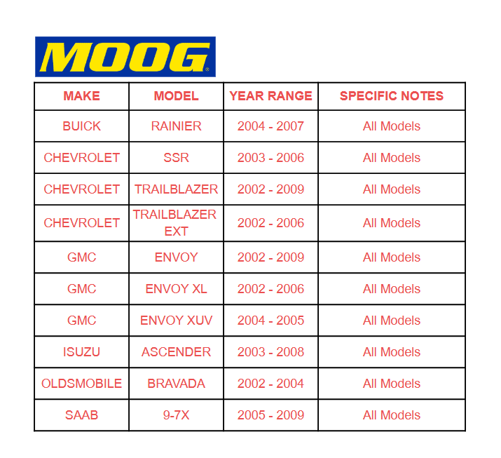 MOOG Rear Sway Bar Link Set | 2002–2009 Trailblazer Envoy Rainier