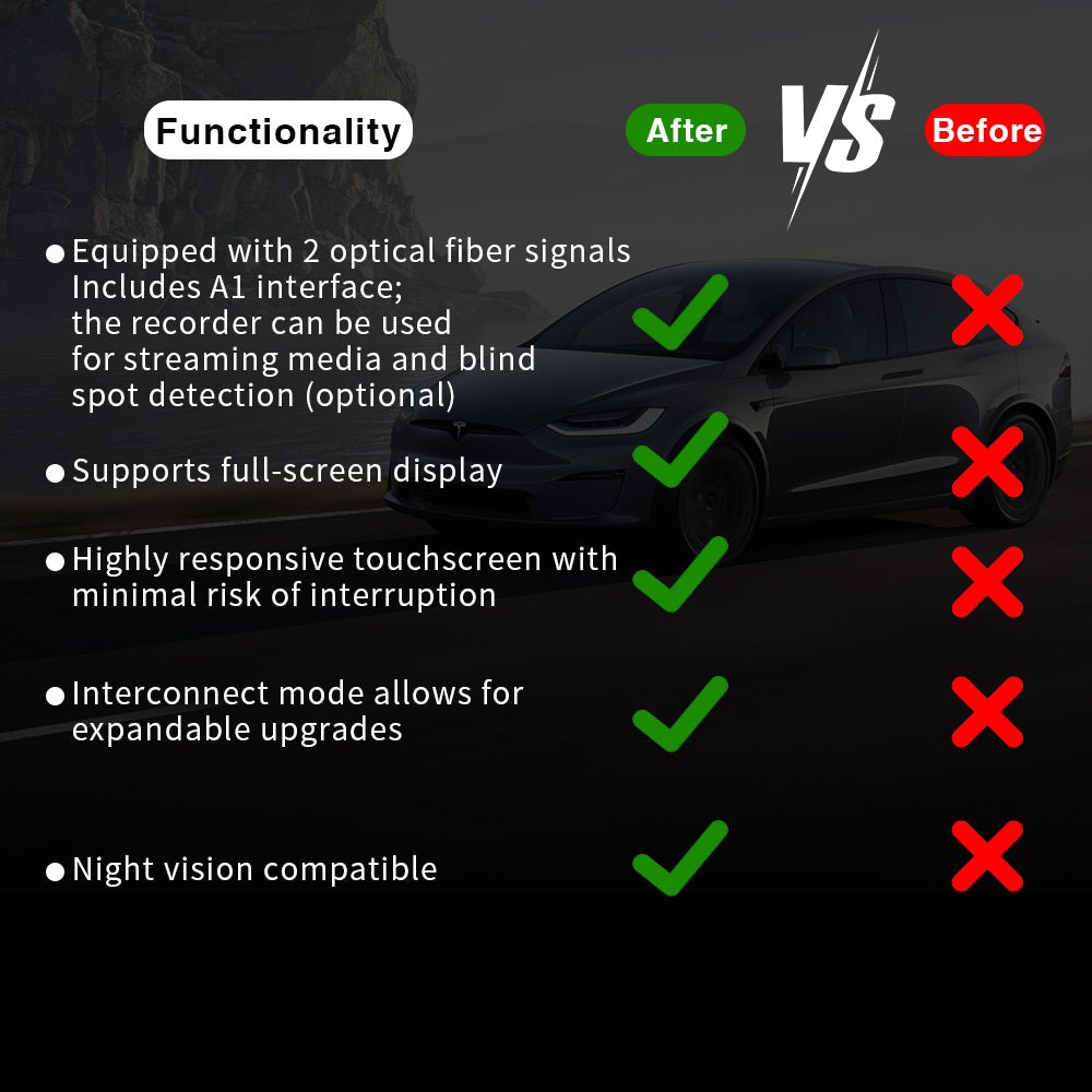 Tesla Zero - delay Carplay & Android Auto Adapter Box Pro AI - Powered Adapter for Model 3/Y